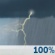 Saturday: Showers and thunderstorms. Cloudy, with a high near 77. South wind around 12 mph, with gusts as high as 24 mph. Chance of precipitation is 100%. New rainfall amounts between a quarter and half of an inch possible. Saturday: Showers And Thunderstorms